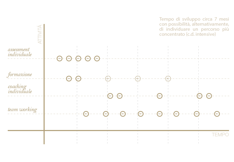 grafico re